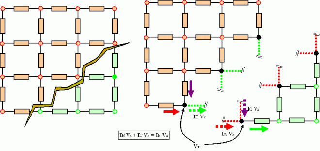 Idea of a cut function