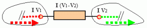 Cut function for single resistor