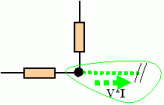Concept of a cut function