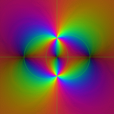 Automorphic function