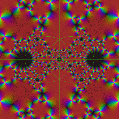 3 iteratated automorphic function