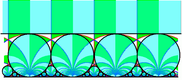 Ford circles