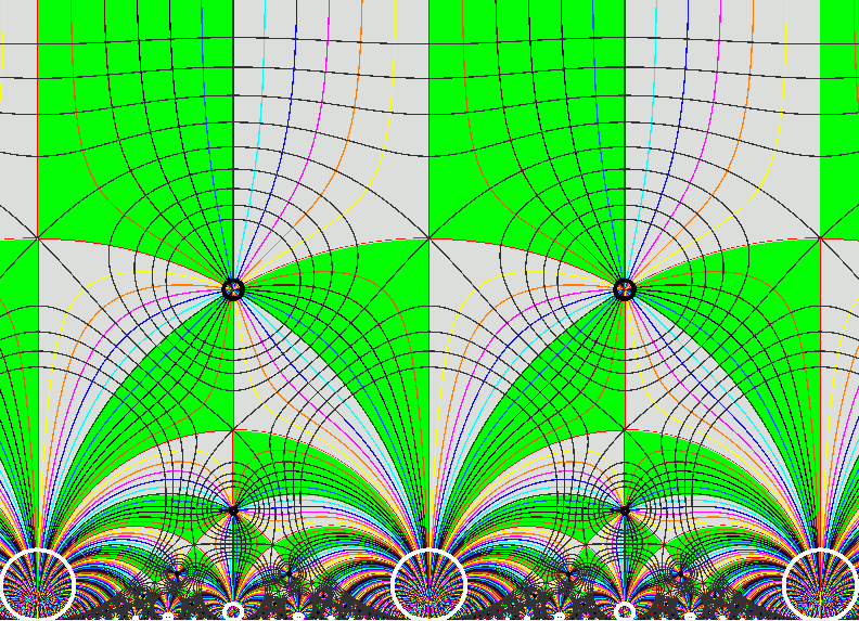 Phase flow plot of the j invariant