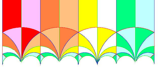 Quotient groups of the modular group