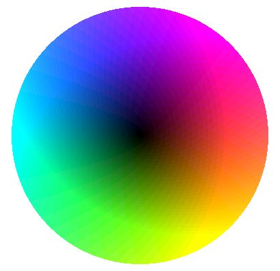 Riemann surface of identity map