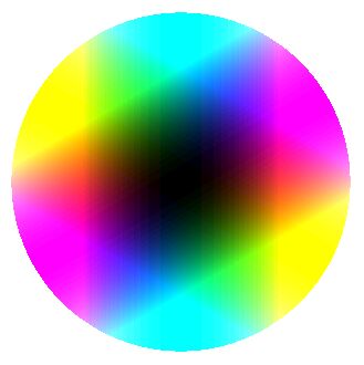 Riemann surface of z^2