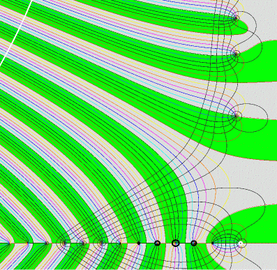 Phase flow plot of Riemann Zeta function