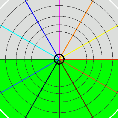 Phase flow plot of f(z)=z