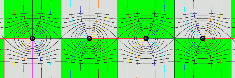 Phase flow plot of f(z)=sin(z)