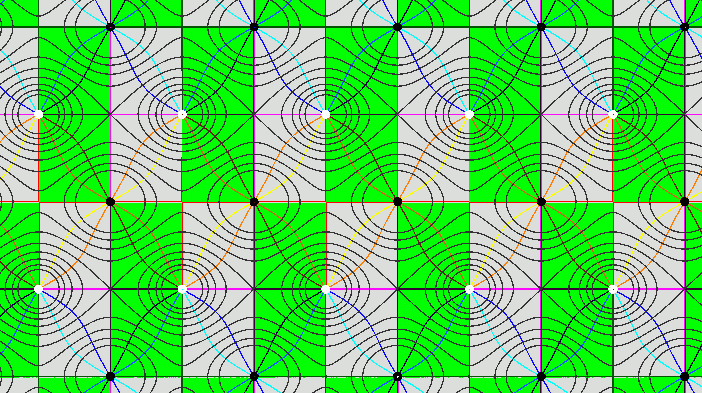 Phase flow plot of f(z) = sn(z,1/4)