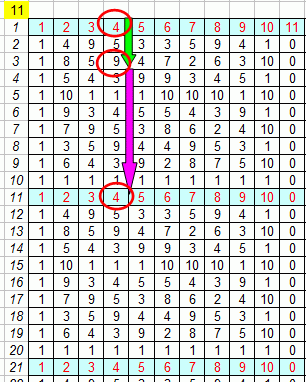 Exponentiation mod 11