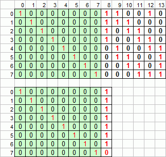Generator matrix
