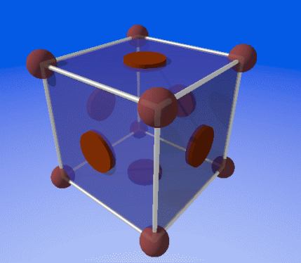 Animation of cubical code