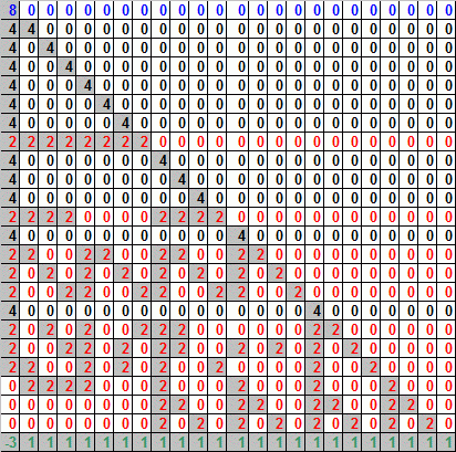 Leech lattice