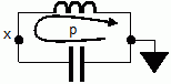 Harmonic oscillator