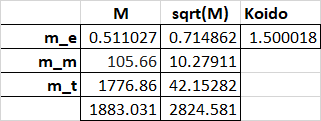 Koide experimantal values