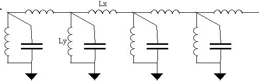 Klein Gordon Circuit