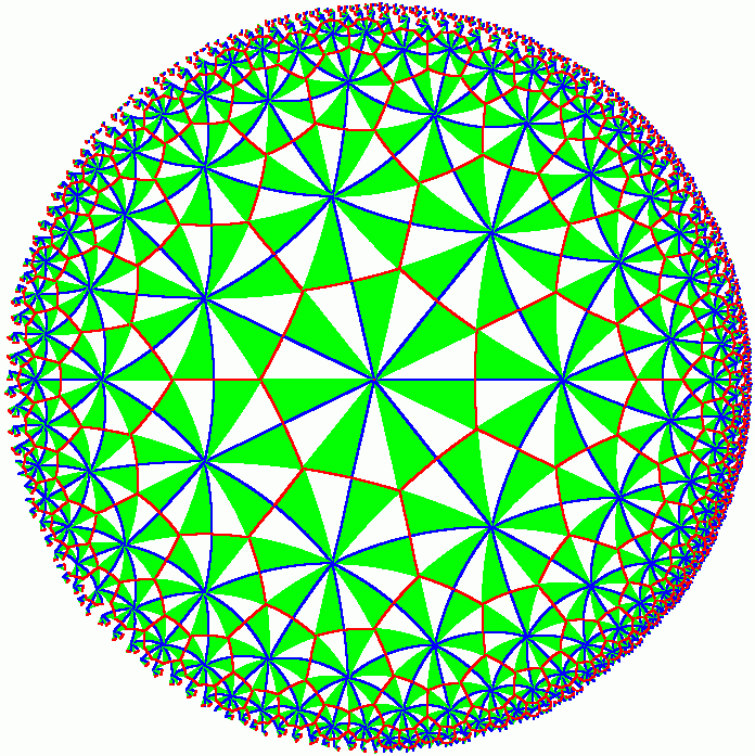 Poincare disc