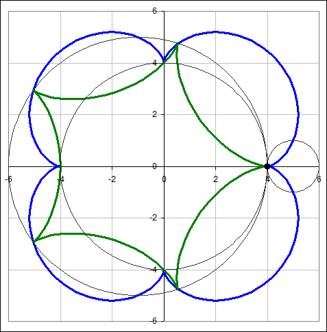 5-hypocycloid rilling in 4-epicycloid
