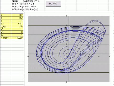Rosler attractor