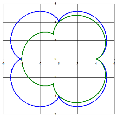 Roling epicycloid