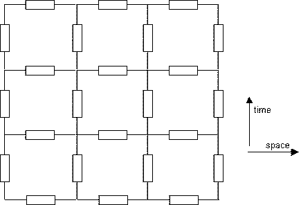 Space-time circuit