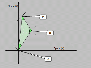 Figure1
