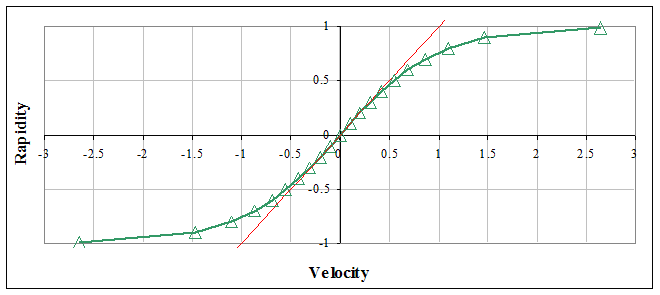 Figure2
