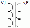 Transformer as interface between domains