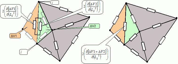 Triangle trick