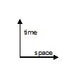 SpaceTime